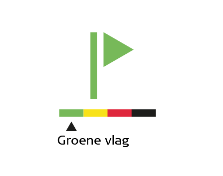 Groene vlag Sensoa Vlaggensysteem